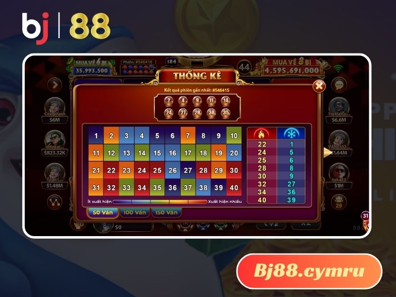 Trải nghiệm Keno tại BJ88 mang về lợi nhuận xanh chín