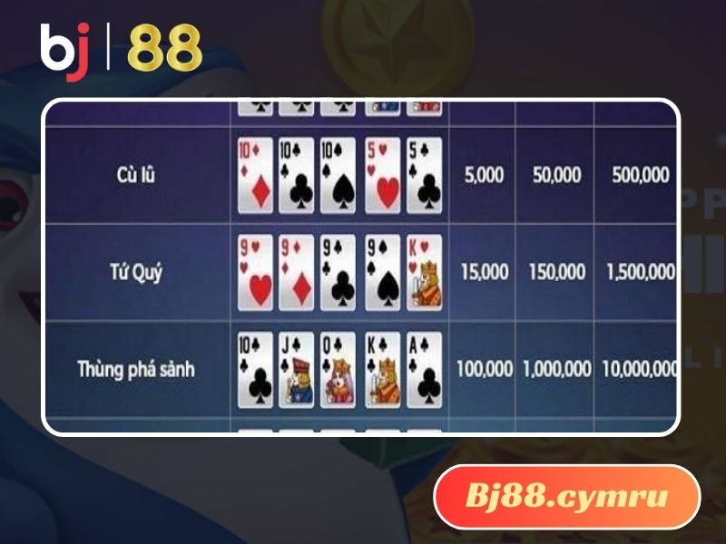 Thuật ngữ thường gặp tại Mini Poker
